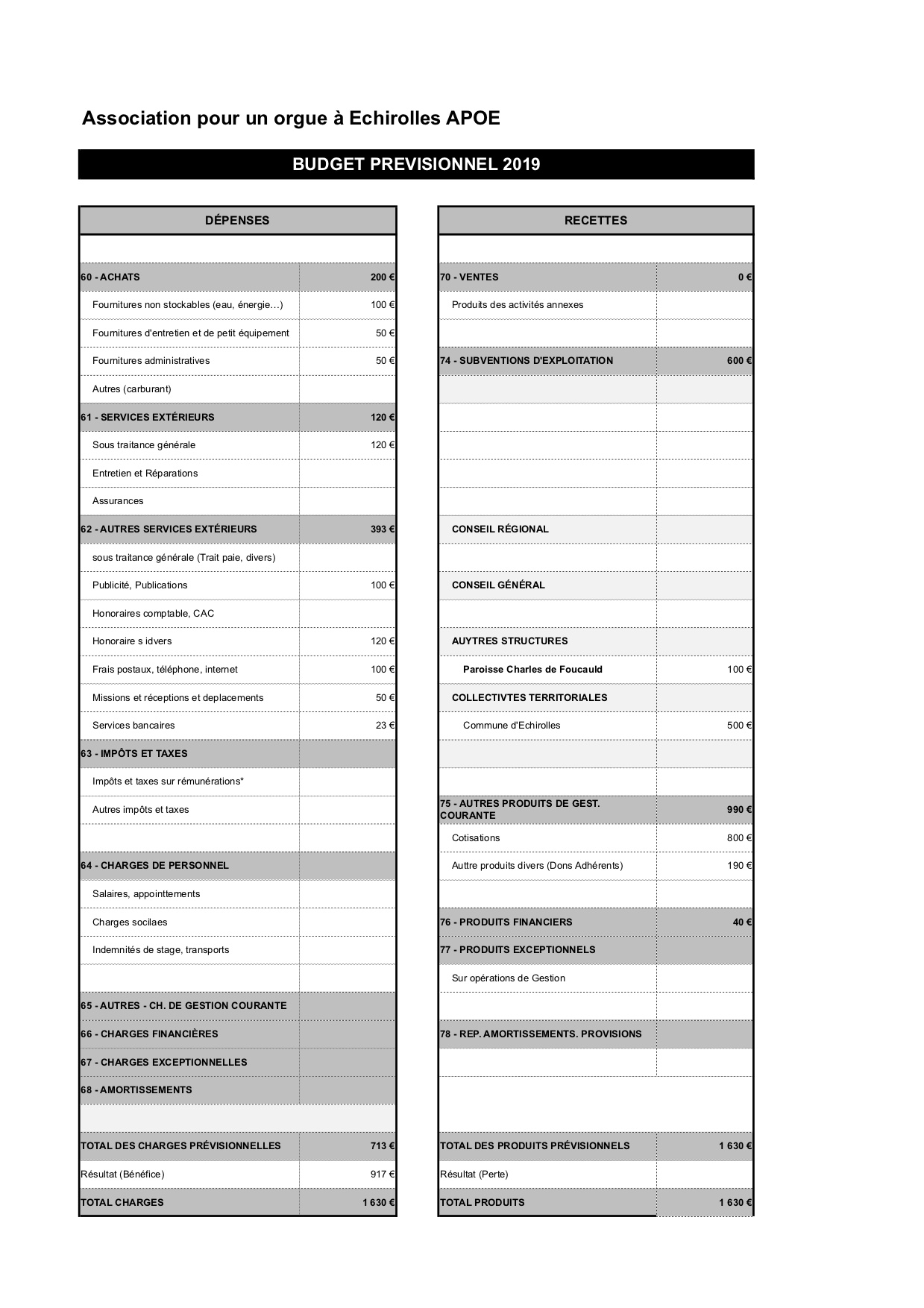 APOE PREVISIONNEL-2018-2019