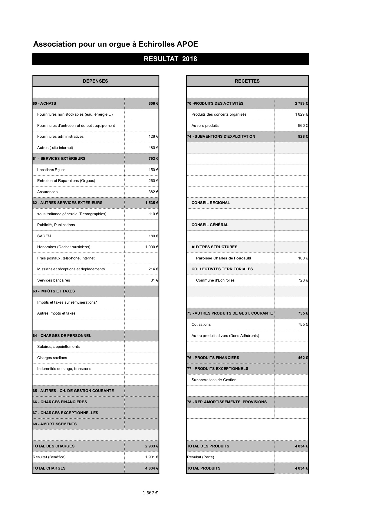 APOE RESULTAS-2018-2019